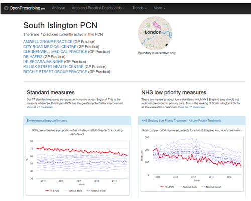 Figure 1: South Islington PCN OpenPrescribing Dashboard