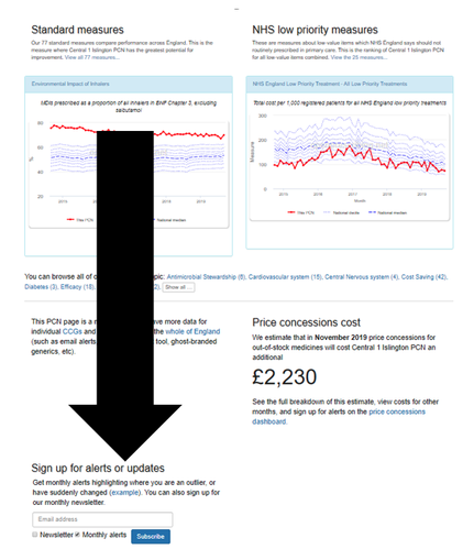 Figure 2 - PCN Email Signup