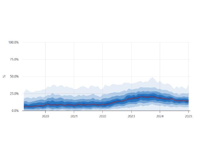 Highlighting variation in hospitals medicines usage