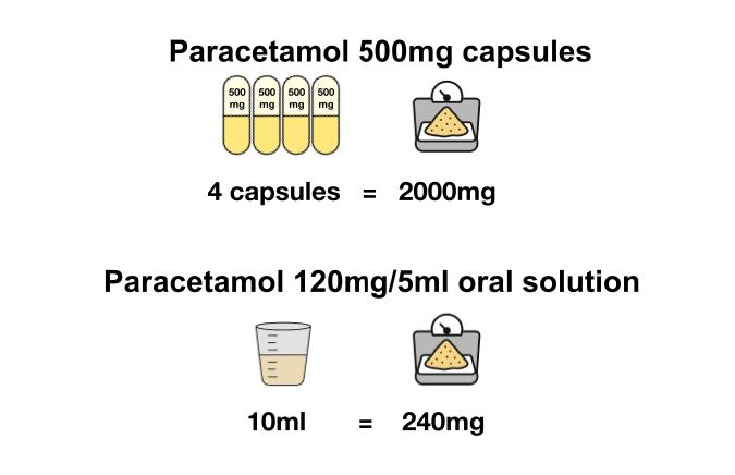 Calculating ingredient quantity in the Secondary Care Medicines Data