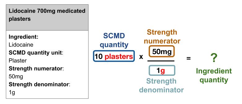 Flowchart showing the number of product-ingredient pairs in the SCMD for which ingredient quantity can be calcualted