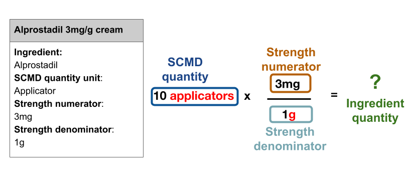 Flowchart showing the number of product-ingredient pairs in the SCMD for which ingredient quantity can be calcualted
