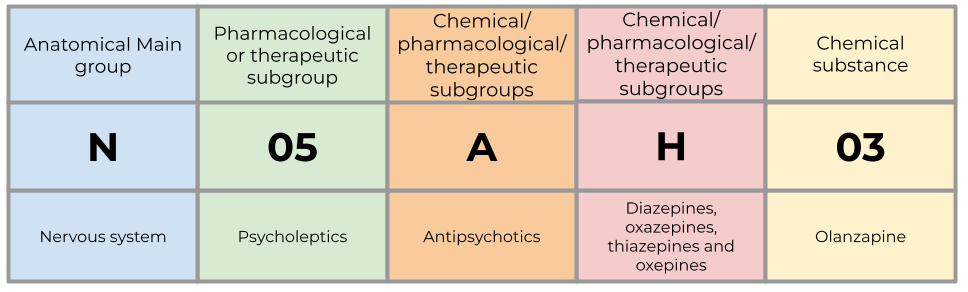 Example ATC code