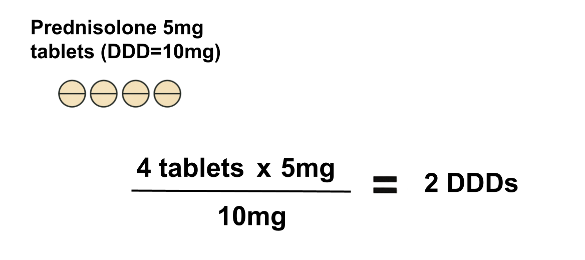 DDD calculation for prednisolone 5mg tablets