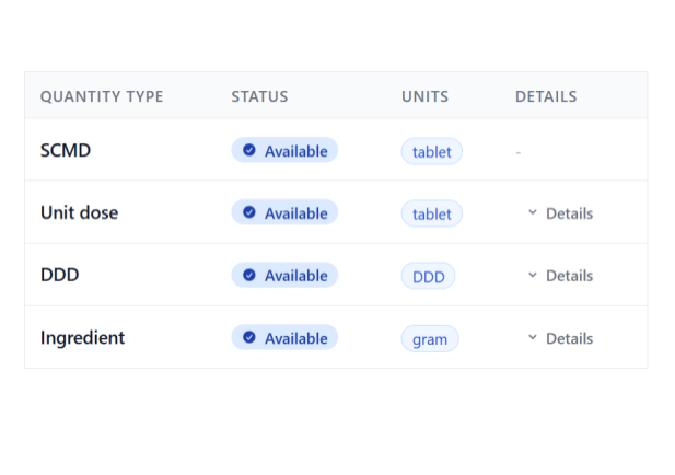 OpenPrescribing Hospitals Product Lookup