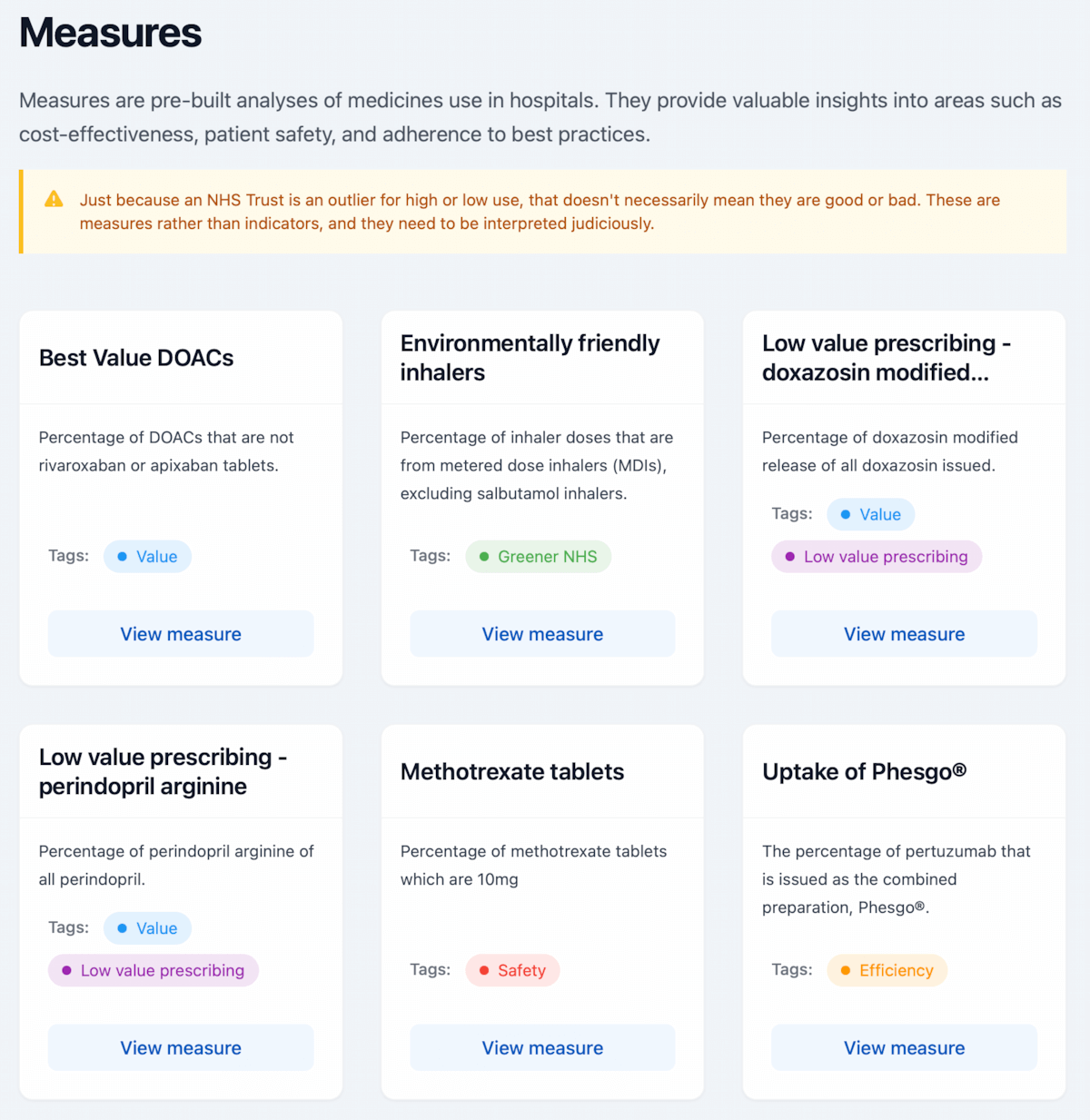 measures page