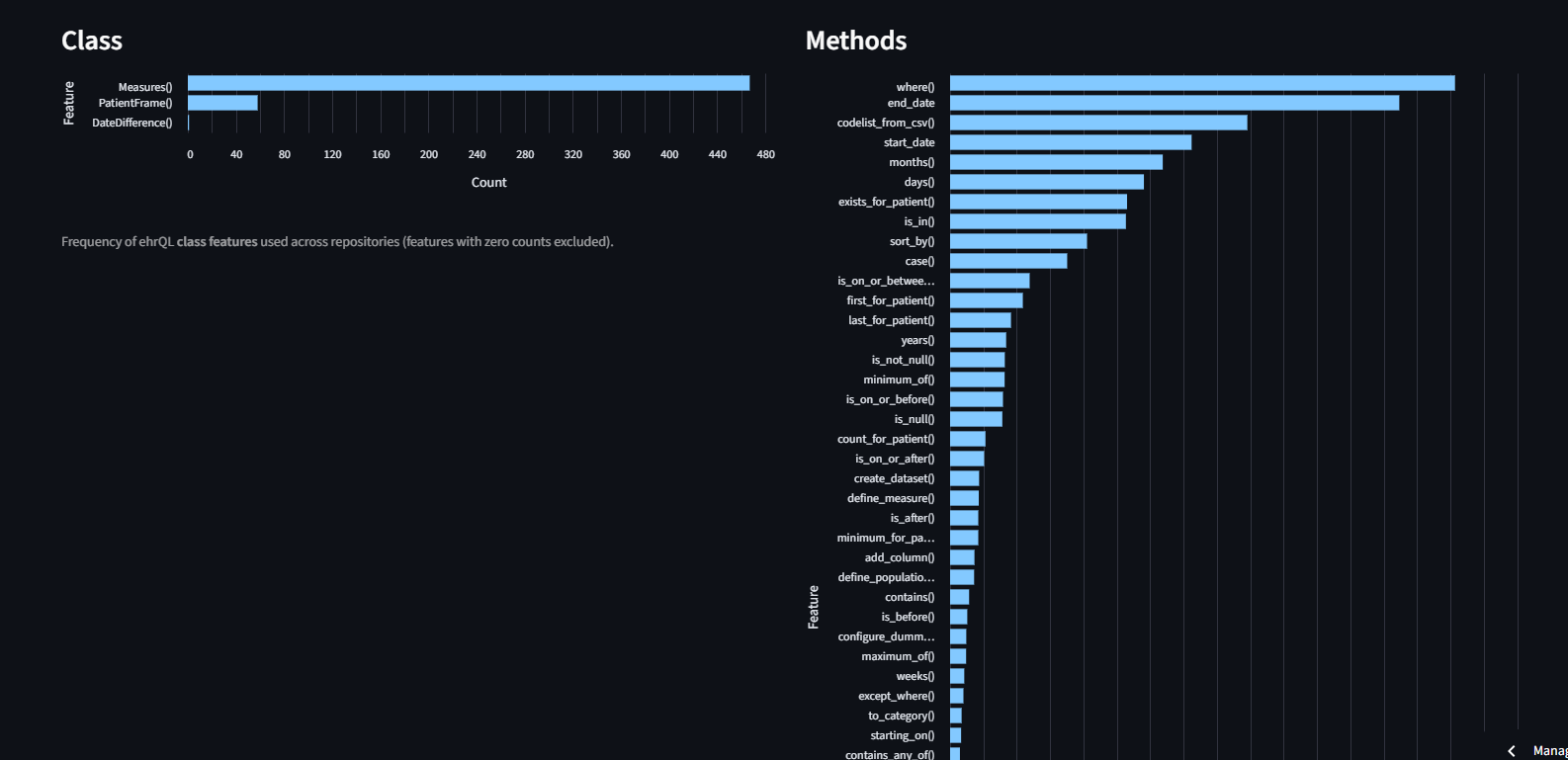 Class and Method Feature Counts