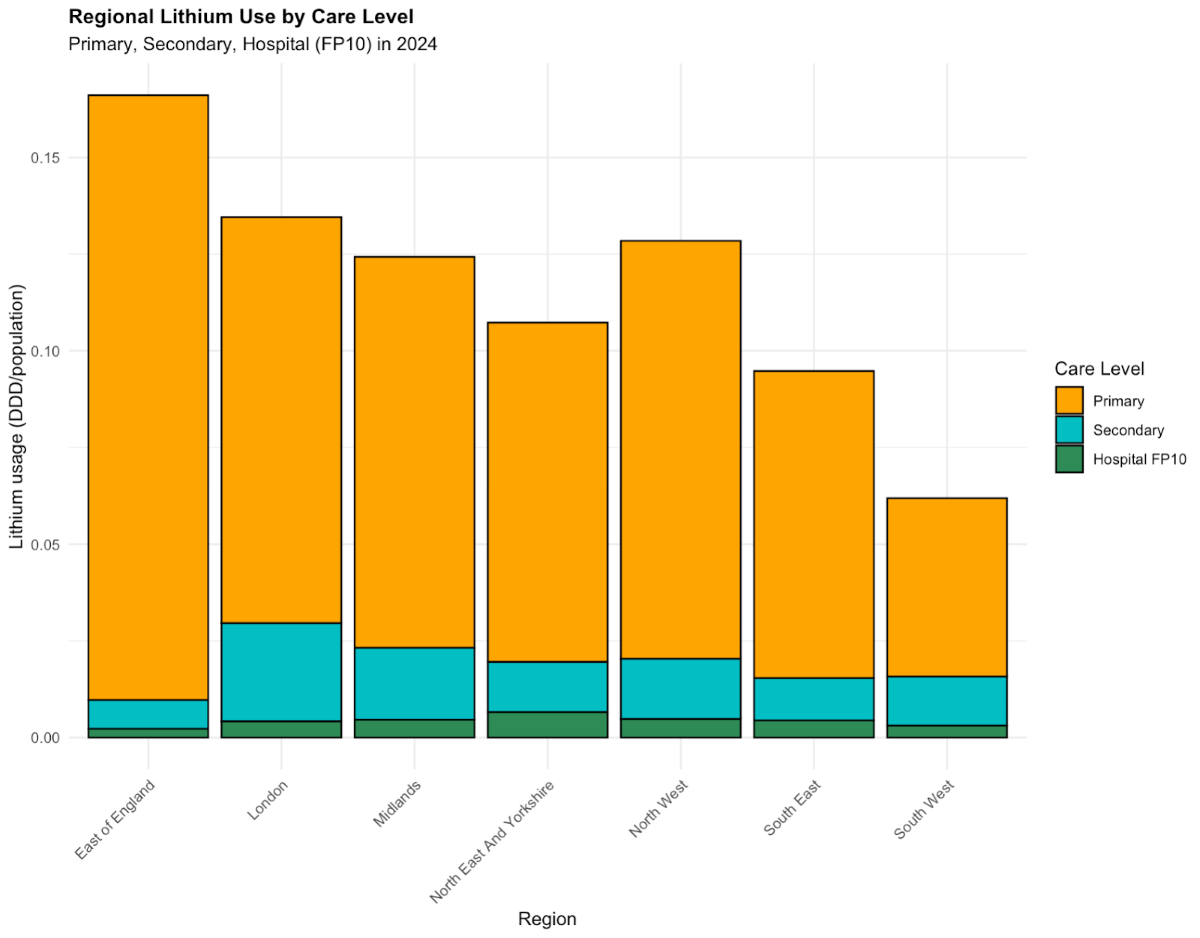Lithium DDDs by care setting, 2024