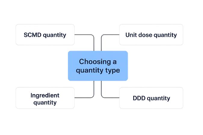 Choosing a quantity type for your analysis on OpenPrescribing Hospitals