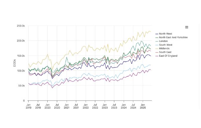 OpenPrescribing Hospitals: analysing medicines usage at different organisational levels