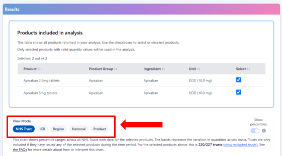 Mode selection in OpenPrescribing Hospitals custom analyses