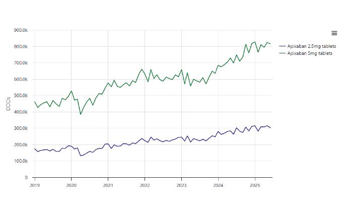 OpenPrescribing Hospitals: multi-product analyses