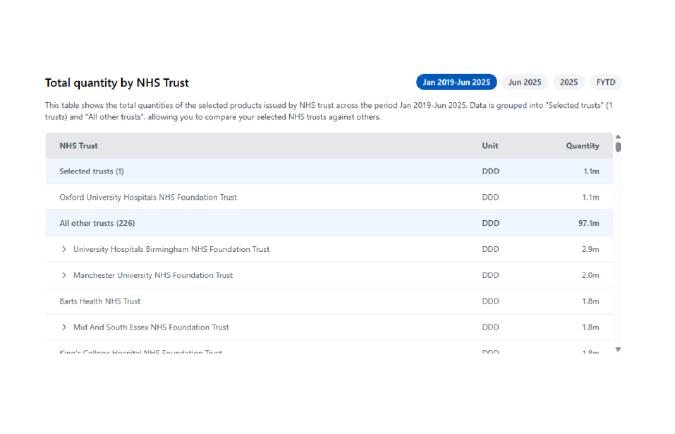 OpenPrescribing Hospitals: numbers please!