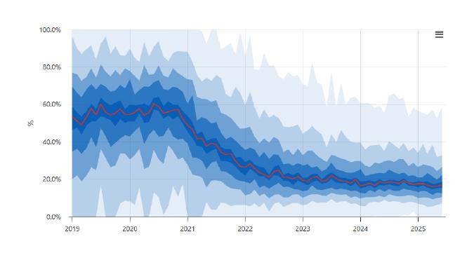 New SGLT-2 inhibitor measures on OpenPrescribing and OpenPrescribing Hospitals