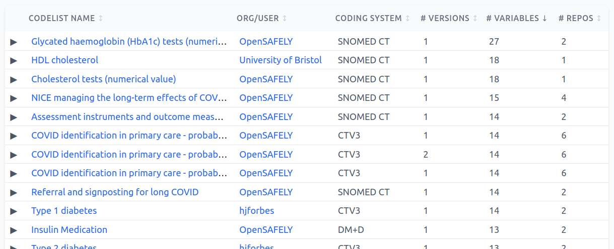 A screenshot of the main codelist table. One row per codelist.