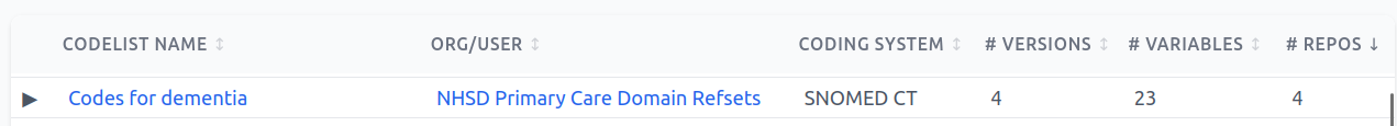 A screenshot showing in detail the row with a dementia codelist and high level detail such as the number of versions and how many variables it is used in
